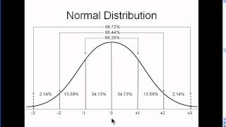 Normal Distribution - Explained Simply (part 2)