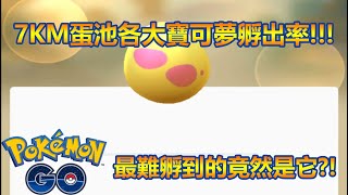 【Pokémon GO】7KM蛋池各大寶可夢孵出率!!!（最難孵到的竟然是它?!）