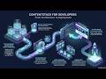 06 Contentstack Taxonomy for Scalable Headless Architecture Pt1