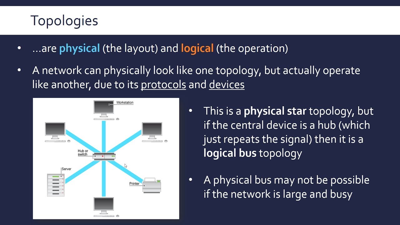 Physical Star And Logical Bus Topologies - YouTube