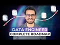 How I would learn Data Engineering in 2026 (if I could start over) – Built by a Data Engineer