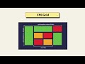 css grid layout in one video complete web development course 26