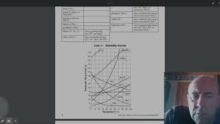 Solubility Using Table G