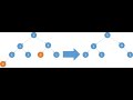 Binary Tree Pruning | Java | Binary Tree