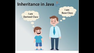 Java For Selenium -- Inheritance in Java (What is the use of Inheritance in Selenium)