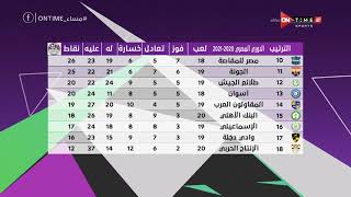 مساء ONTime - جدول ترتيب الدوري المصري بعد إنتهاء الجولة الـ 19..ومباريات الجولة الـ 20