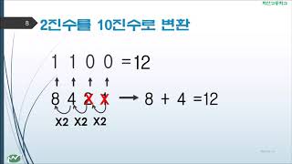 I 정보의 표현 3 진법변환1