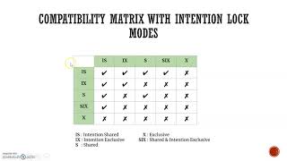 Multiple Granularity Locking