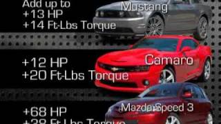 Hypertech Tunes Chevy, Ford, Dodge, Honda, Infiniti, Mazda, Mitsubishi, Nissan,