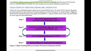 ADaM Specification Template to Simplifies ADaM Datasets Programming and Define.xml Creation