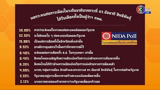 'นิด้าโพล' ชี้ส่วนใหญ่มอง ผลเลือกตั้งผู้ว่าฯ กทม. ส่งผลลบต่อความนิยมรัฐบาล