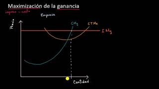 Maximización de la ganancia | Khan Academy en Español