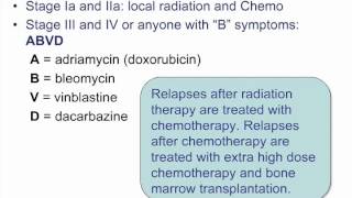 USMLE Step 2 CK High Yield: Expert review from Kaplan Test Prep