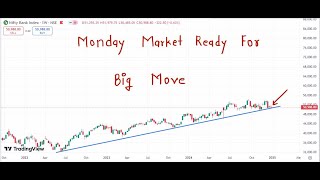 Nifty Prediction For Monday 06 January 2024 | Tomorrow Nifty Analysis