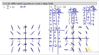 Calculus AB/BC – 7.3 Sketching Slope Fields