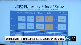 Dad creates online dashboard to help other parents choose the best JCPS school for their children