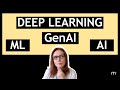 AI vs. Machine Learning vs. Deep Learning vs. Generative AI: What’s the Difference?