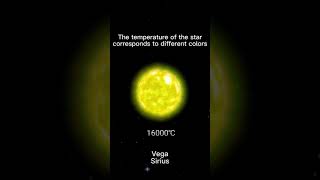 Temperature of the Stars #short #shorts #universe #star