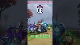 Все Победители The international Dota 2