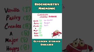Glycogen Storage Disease - mnemonic | Biochemistry,  Medicine | #shorts