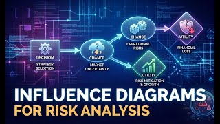 How to Use Influence Diagrams in Risk Analysis