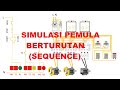 simulasi pemula berturutan (sequence) | kawalan motor elektrik fasa tunggal malaysia