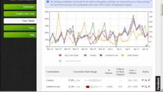 Visual Website Optimizer Reports