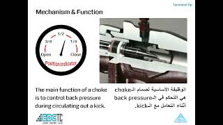 Adjustable Choke Valve – Needle Type