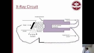 X-Ray Generation and Image Formation