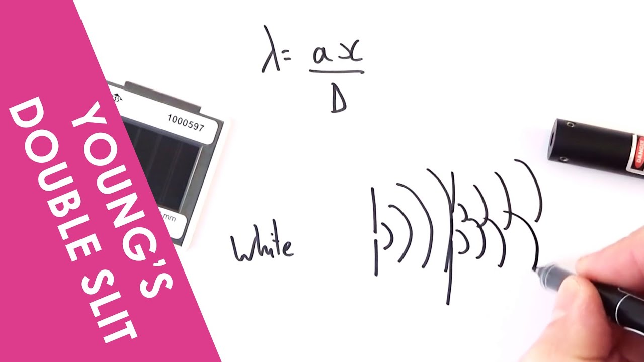 Young's Double Slit Experiment - A Level Physics - YouTube