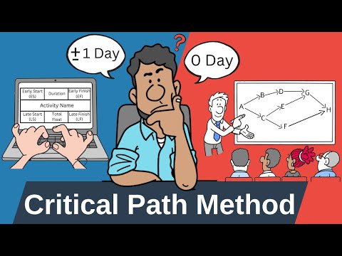 Critical Path Method Cpm Made Simple A Complete Guide Transcript