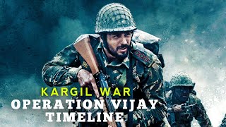 Operation Vijay Timeline - Kargil War (1999) | Kargil Vijay Diwas 26th July - Defence Studies