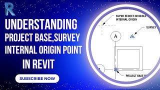 Mastering Project Base Point, Survey Point \u0026 Internal Origin in Revit | Beginner's Guide