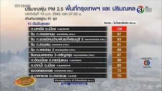 ค่าฝุ่นกทม.-ปริมณฑลพุ่ง มหาชัยทะลุ 100 ครั้งแรกของปี 2020