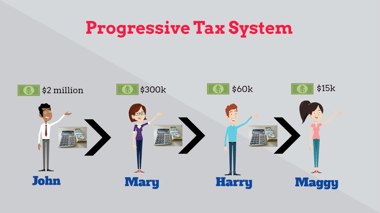 What Is Progressive Tax? - YouTube