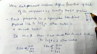 Hypercube interconnection -lecture69/coa