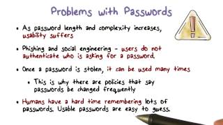 Problems with Passwords