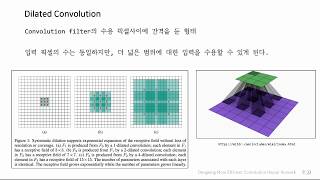 더 효율적이고 경량화된 Convolution Neural Network 설계 기법