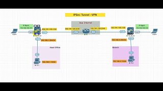 PaloAlto || Step by Step Configure IPSec Tunnel - VPN Site-to-Site on Firewall Palo