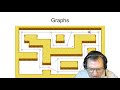 Lectures in AI 4(1): Pathfinding. Episode 1: Graph Representations