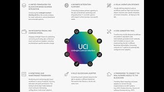 Unibright - Framework for business-processes on the blockchain