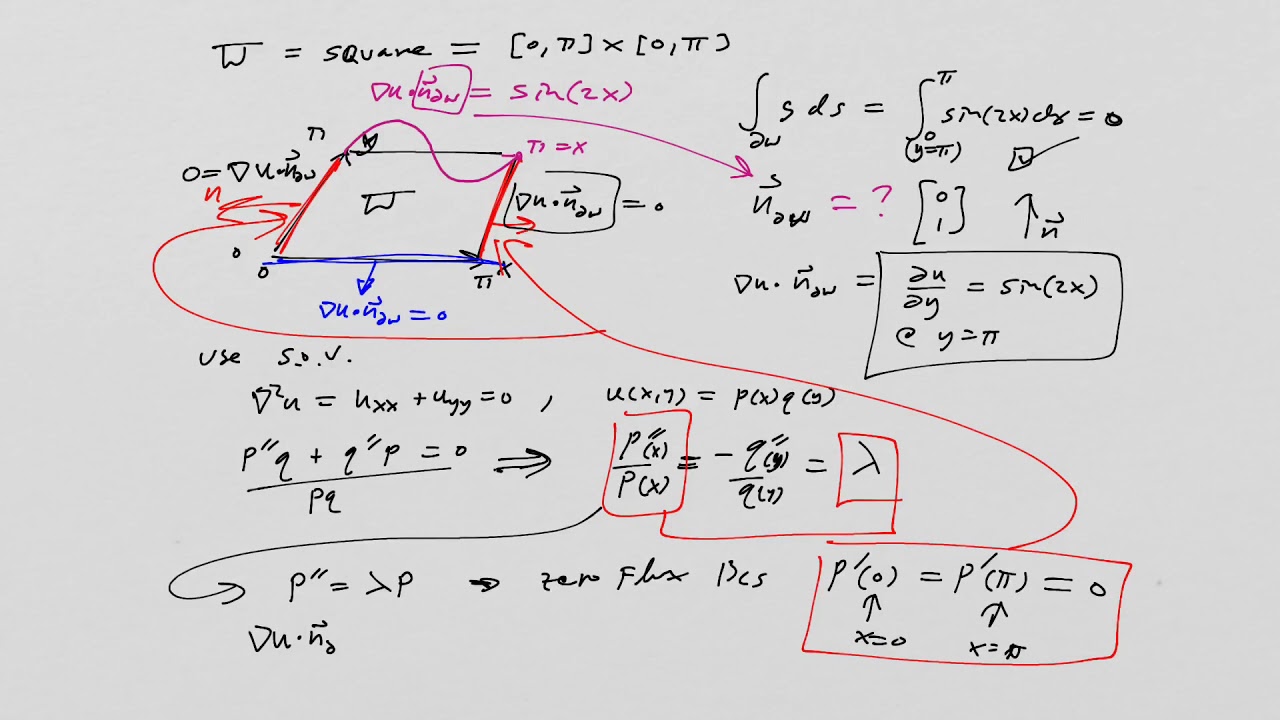 Laplace’s Equation With Neumann Boundary Condition: An Example - YouTube