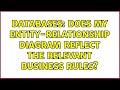 Databases: Does my entity-relationship diagram reflect the relevant business rules? (2 Solutions!!)