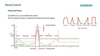 Classical Shock Pulses
