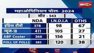 Lok Sabha Opinion Poll 2024 : ओपिनियन पोल ने चौंकाया | जानें कौन कितनी सीटें जीत रहा