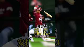 WBC中華隊 外野手捕手 2022 成績#中華職棒 #野球 #プロ野球 #wbc #棒球 #mlb