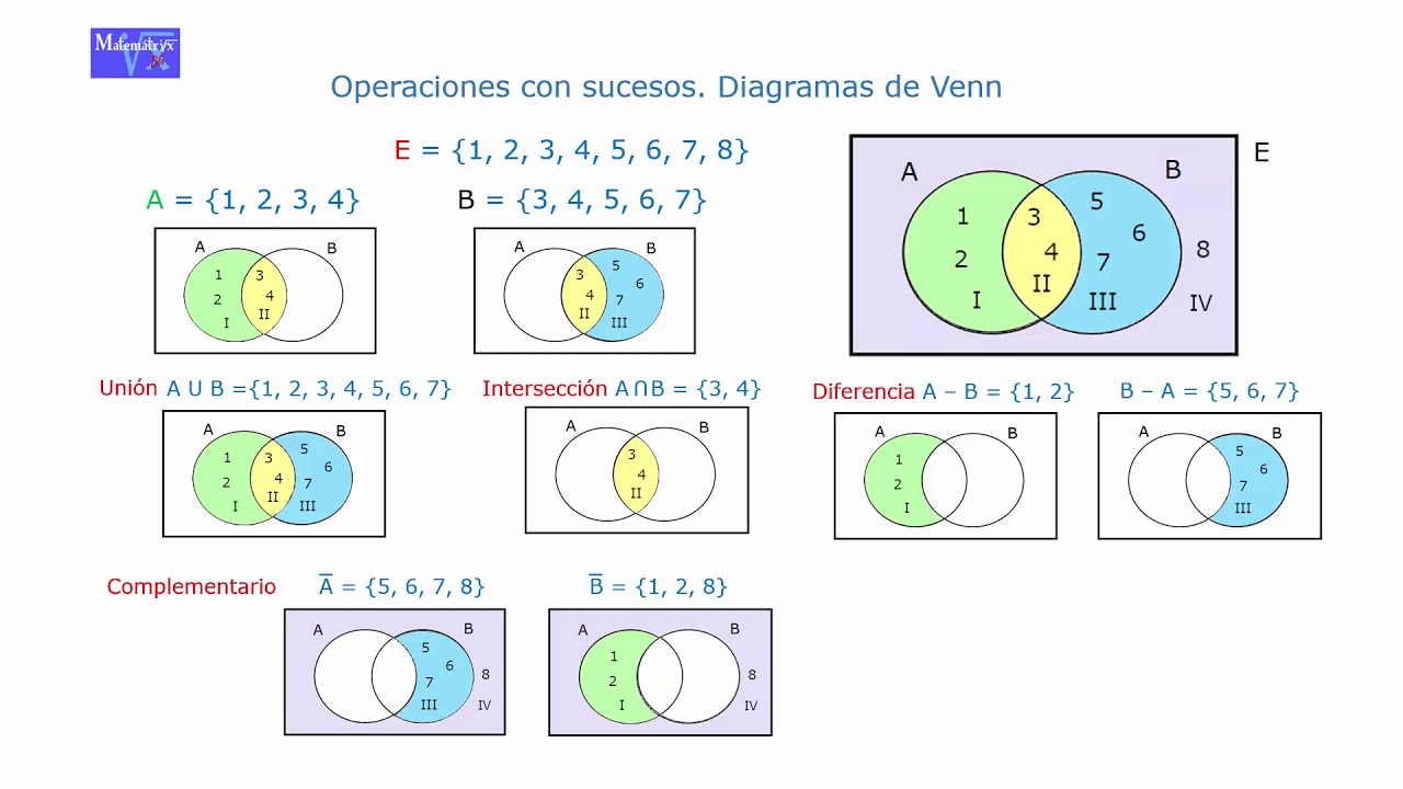 Top 81+ Imagen Operaciones De Conjuntos En Diagramas De Venn - Abzlocal.mx