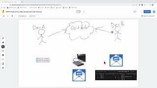 EE491F: Data Driven Web Development: Git: Overview