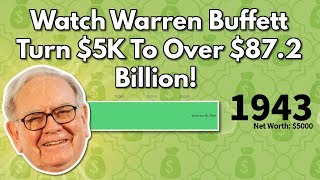 Warren Buffett's Net Worth Over Time (1943 - 2019)