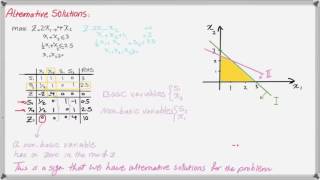 Special Cases of Linear Programming Problems -Part 3: Alternative Solution
